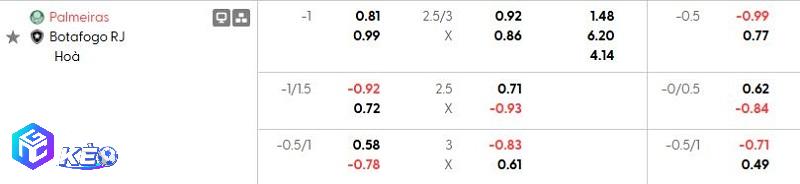 Tỷ lệ soi kèo Palmeiras vs Botafogo