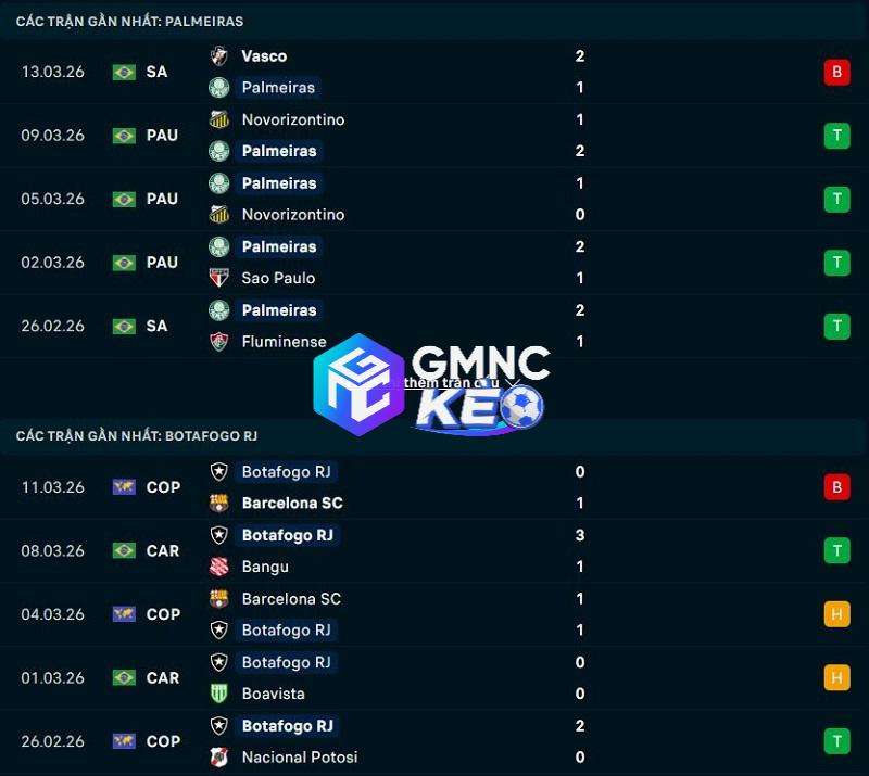 Phong độ gần đây của Palmeiras vs Botafogo