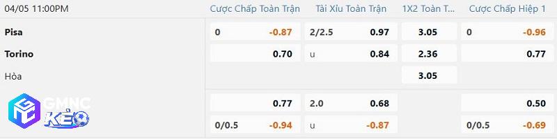 Tỷ lệ soi kèo Pisa vs Torino