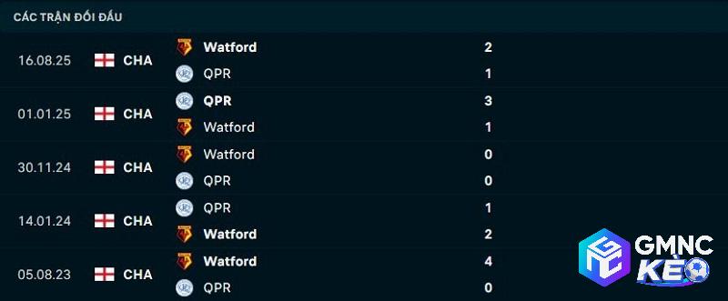 Lịch sử đối đầu QPR vs Watford