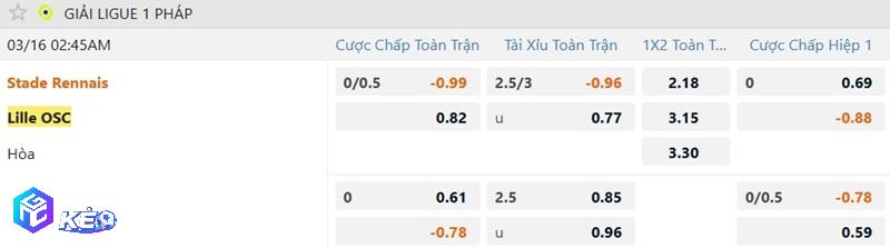 Tỷ lệ soi kèo Rennes vs Lille