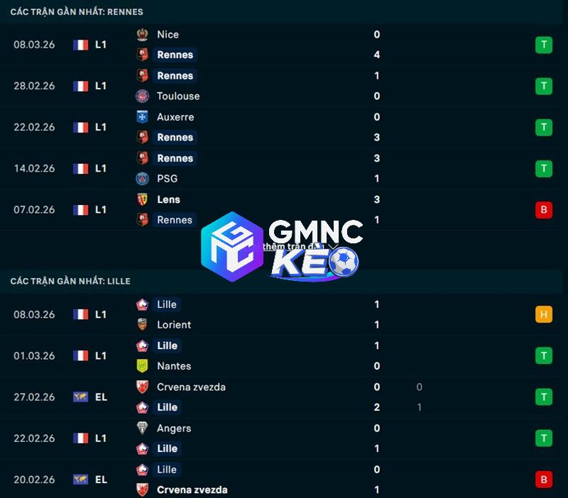 Phong độ gần đây của Rennes vs Lille