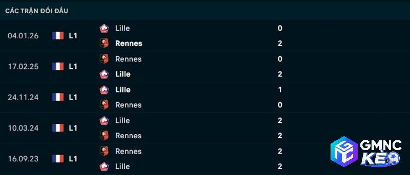 Lịch sử đối đầu Rennes vs Lille