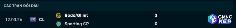 Lịch sử đối đầu Sporting vs Bodo Glimt