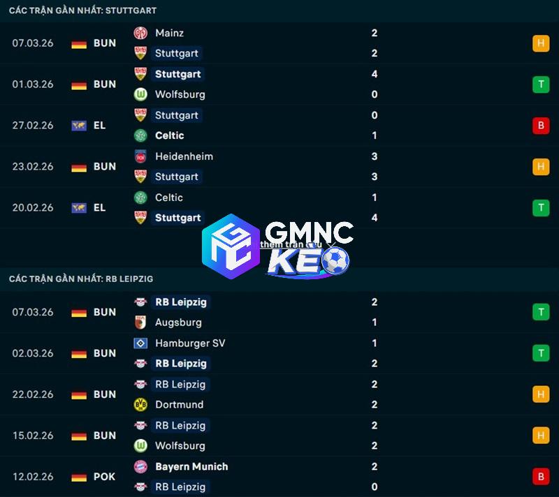 Phong độ gần đây của Stuttgart vs Leipzig