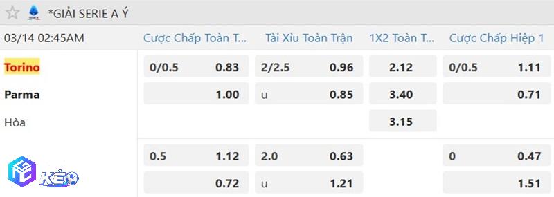 Tỷ lệ soi kèo Torino vs Parma