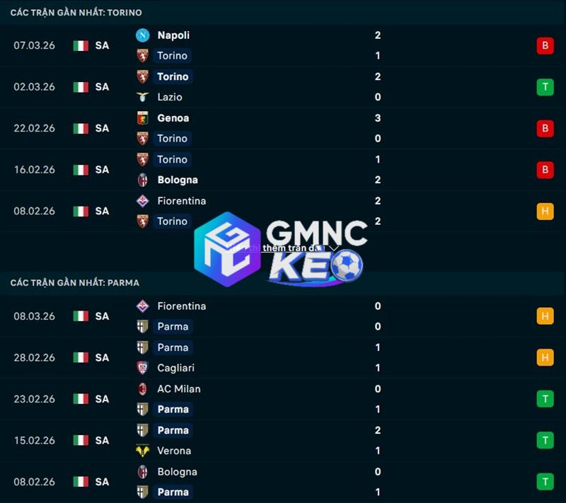 Phong độ gần đây của Torino vs Parma