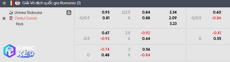 Tỷ lệ soi kèo Unirea Slobozia vs Otelul Galati