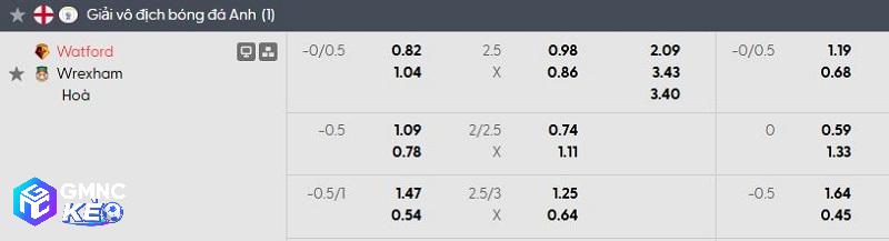 Tỷ lệ soi kèo Watford vs Wrexham