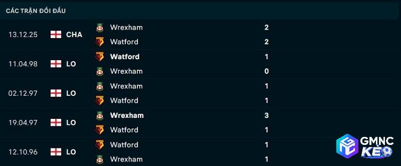 Lịch sử đối đầu Watford vs Wrexham