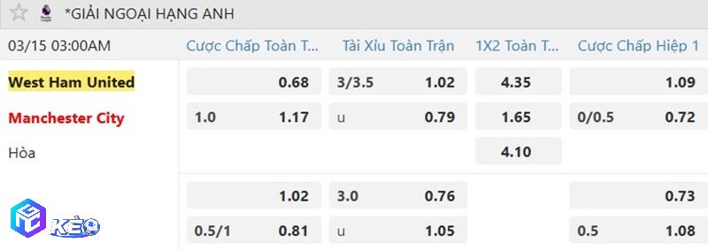 Tỷ lệ soi kèo West Ham vs Man City Tỷ lệ soi kèo West Ham vs Man City