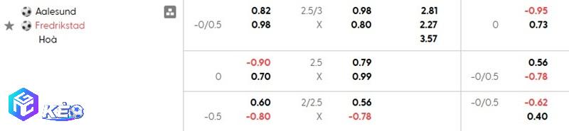 Tỷ lệ soi kèo Aalesund vs Fredrikstad