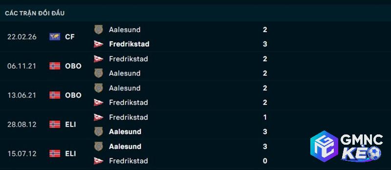 Lịch sử đối đầu Aalesund vs Fredrikstad