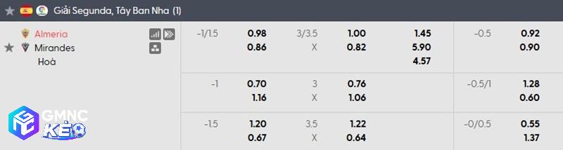 Tỷ lệ soi kèo nhà cái Almeria vs Mirandes