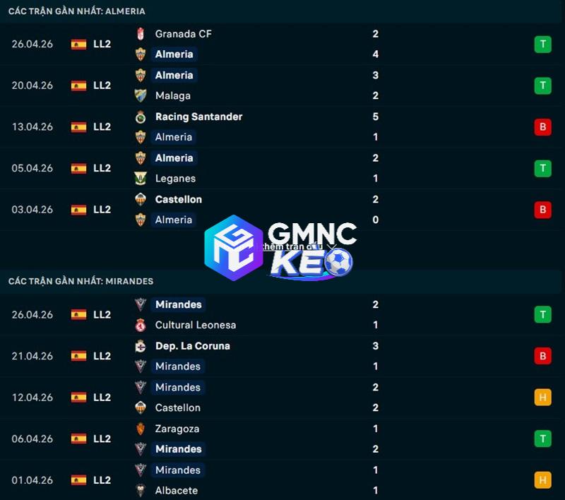 Phong độ gần đây của Almeria vs Mirandes