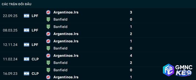 Lịch sử đối đầu Argentinos Juniors vs Banfield