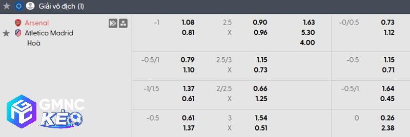 Tỷ lệ soi kèo nhà cái Arsenal vs Atletico Madrid