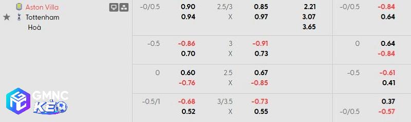 Tỷ lệ soi kèo nhà cái Aston Villa vs Tottenham