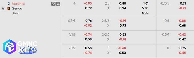 Tỷ lệ soi kèo nhà cái Atalanta vs Genoa
