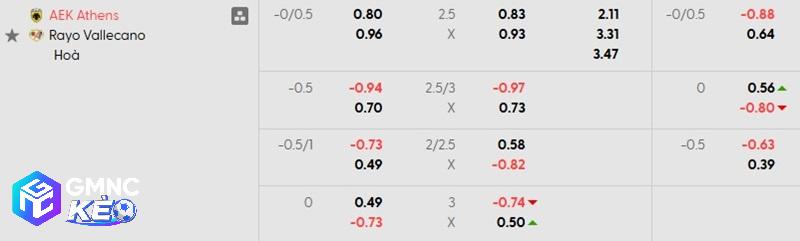 Tỷ lệ soi kèo Athens vs Vallecano