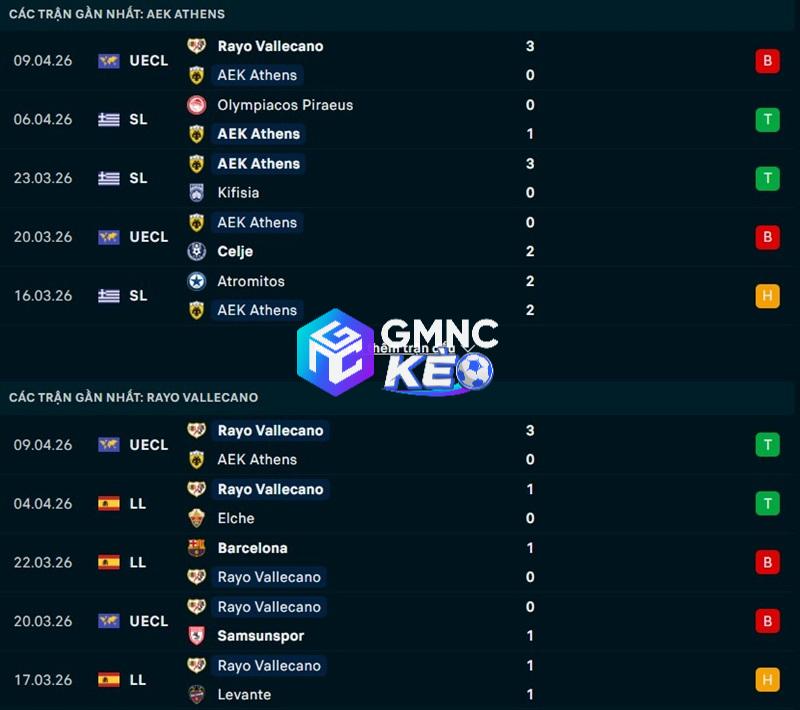 Phong độ gần đây của Athens vs Vallecano