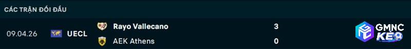 Lịch sử đối đầu Athens vs Vallecano