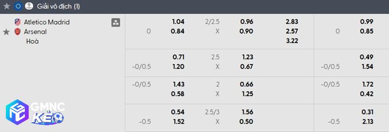 Tỷ lệ soi kèo nhà cái Atletico Madrid vs Arsenal