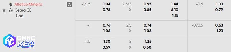 Tỷ lệ soi kèo nhà cái Atletico Mineiro vs Ceara