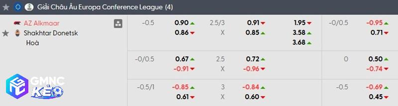 Tỷ lệ soi kèo AZ Alkmaar vs Shakhtar Donetsk