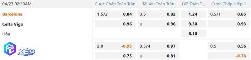 Tỷ lệ soi kèo Barcelona vs Celta Vigo