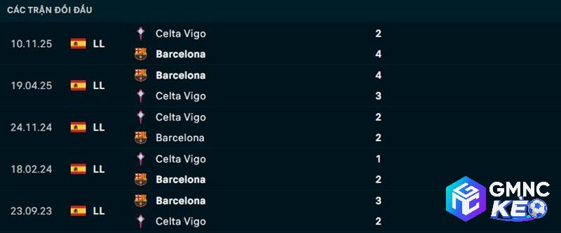 Lịch sử đối đầu Barcelona vs Celta Vigo