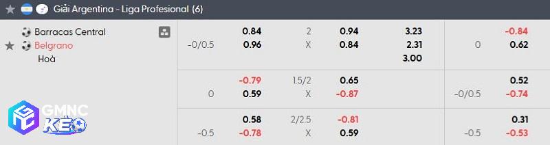 Tỷ lệ soi kèo Barracas Central vs Belgrano