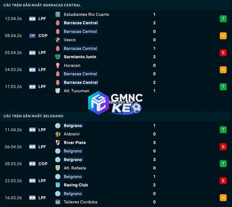 Phong độ gần đây của Barracas Central vs Belgrano