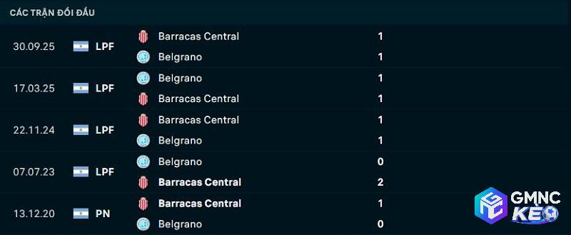 Lịch sử đối đầu Barracas Central vs Belgrano