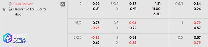 Tỷ lệ soi kèo Bolivar vs Guaira