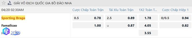 Tỷ lệ soi kèo Braga vs Famalicao