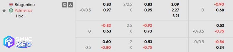 Tỷ lệ soi kèo Bragantino vs Palmeiras