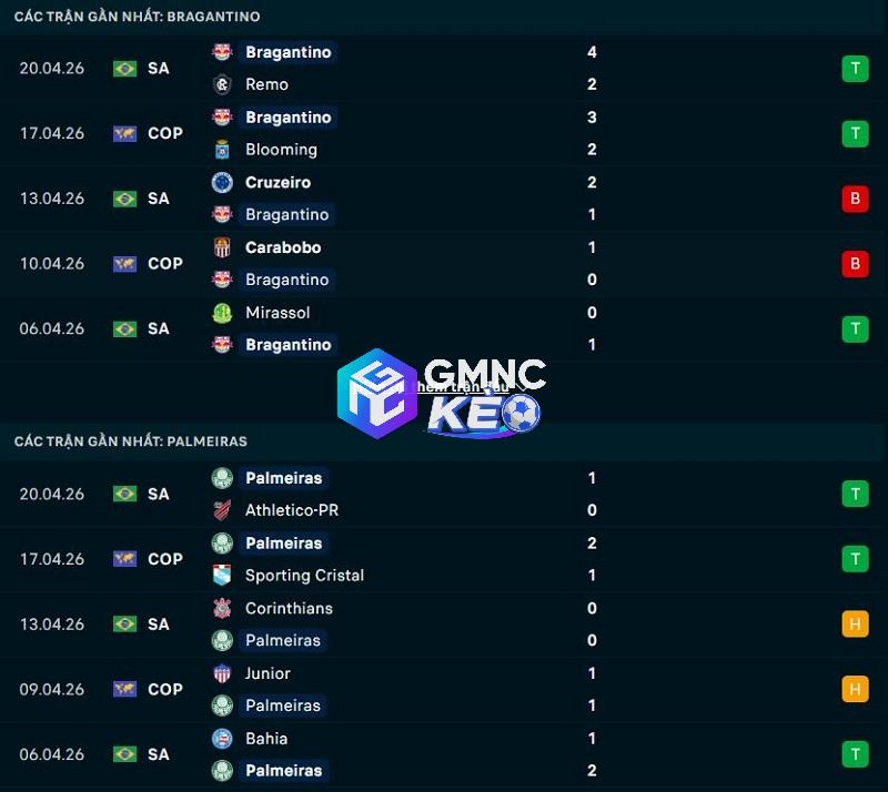 Phong độ gần đây của Bragantino vs Palmeiras