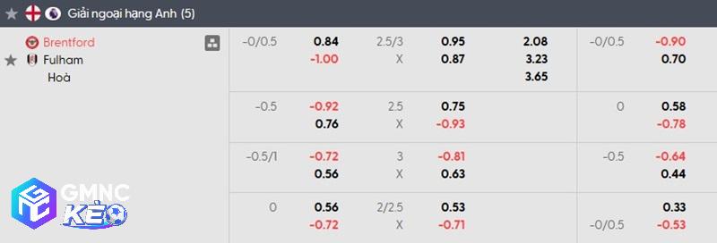 Tỷ lệ soi kèo Brentford vs Fulham