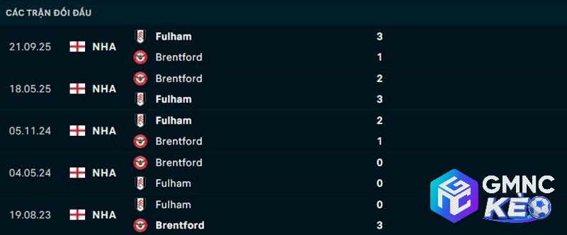 Lịch sử đối đầu Brentford vs Fulham