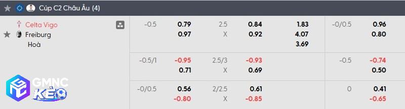Tỷ lệ soi kèo Celta Vigo vs Freiburg