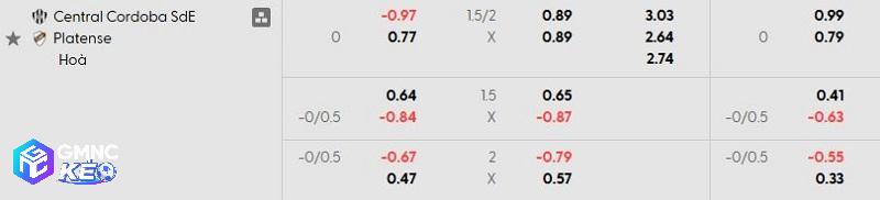 Tỷ lệ soi kèo Central Cordoba vs Platense