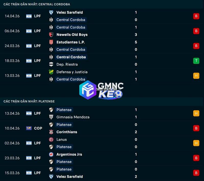 Phong độ gần đây của Central Cordoba vs Platense