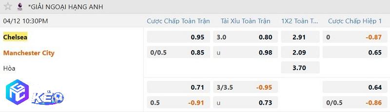 Tỷ lệ soi kèo Chelsea vs Man City