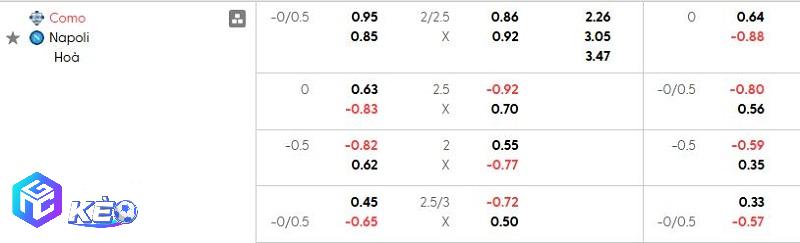 Tỷ lệ soi kèo Como vs Napoli