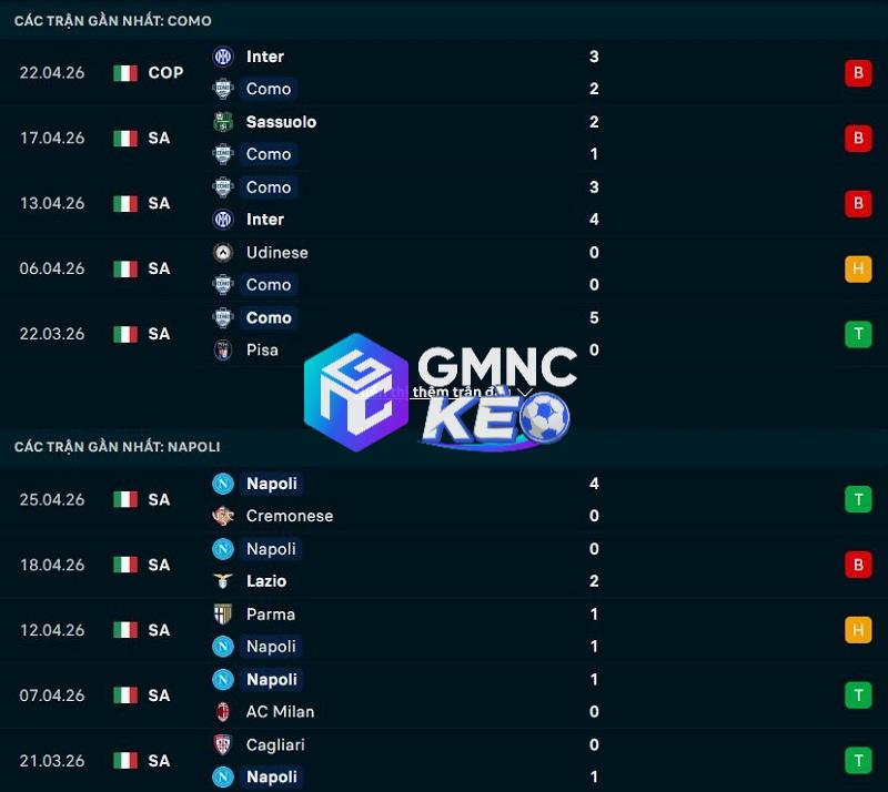 Phong độ gần đây của Como vs Napoli