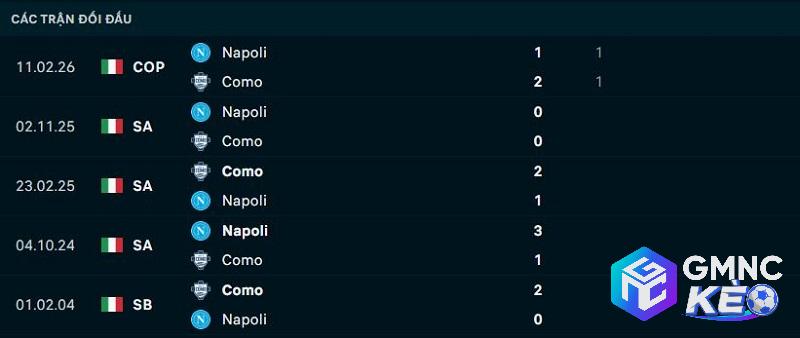 Lịch sử đối đầu Como vs Napoli