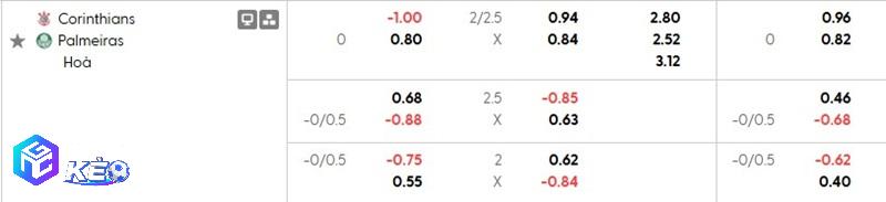 Tỷ lệ soi kèo Corinthians vs Palmeiras
