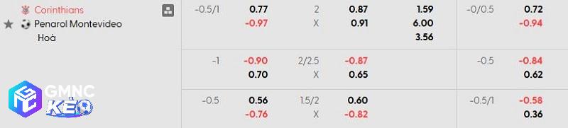 Tỷ lệ soi kèo Corinthians vs Penarol