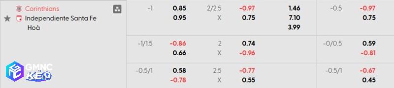 Tỷ lệ soi kèo Corinthians vs Santa Fe